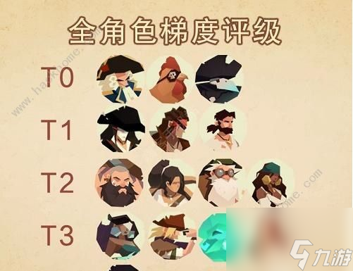 角色强度排行榜新版角色梯队介绍开元棋牌app航海奇闻2022(图3)
