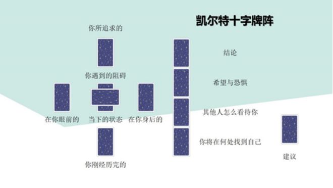 创始人亲授 手把手带你从0到职业塔罗师开元棋牌app2025年首发！神话塔罗(图2)