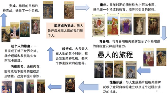 创始人亲授 手把手带你从0到职业塔罗师开元棋牌app2025年首发！神话塔罗(图9)
