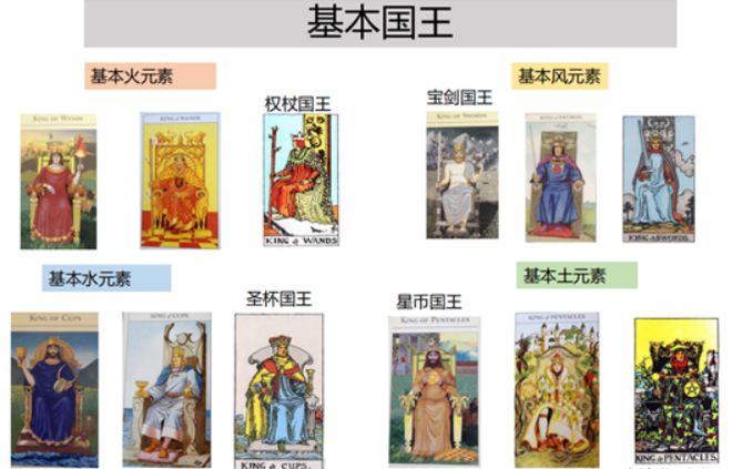 创始人亲授 手把手带你从0到职业塔罗师开元棋牌app2025年首发！神话塔罗(图14)