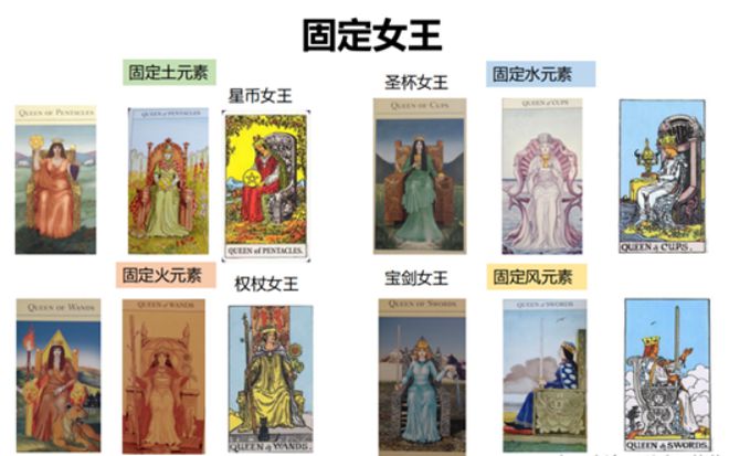 创始人亲授 手把手带你从0到职业塔罗师开元棋牌app2025年首发！神话塔罗(图22)
