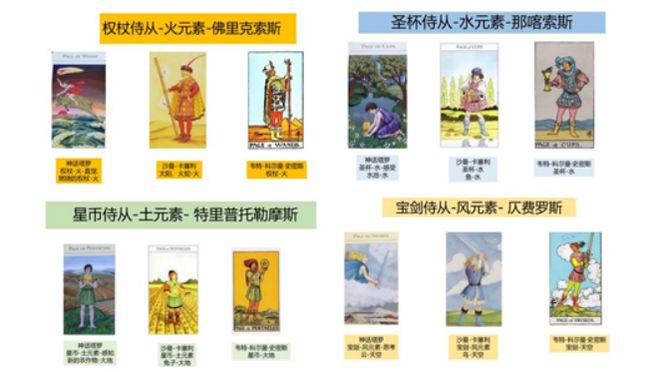 创始人亲授 手把手带你从0到职业塔罗师开元棋牌app2025年首发！神话塔罗(图43)