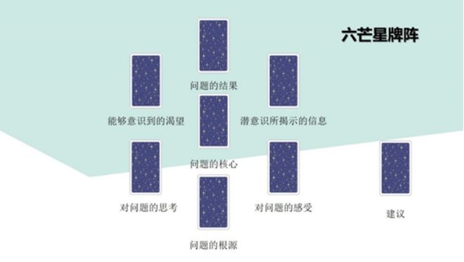 创始人亲授 手把手带你从0到职业塔罗师开元棋牌app2025年首发！神话塔罗(图46)