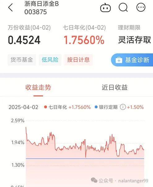 基金的存在太晚、太晚了错失了百万开元棋牌网站今生最大的遗憾是知道(图4)