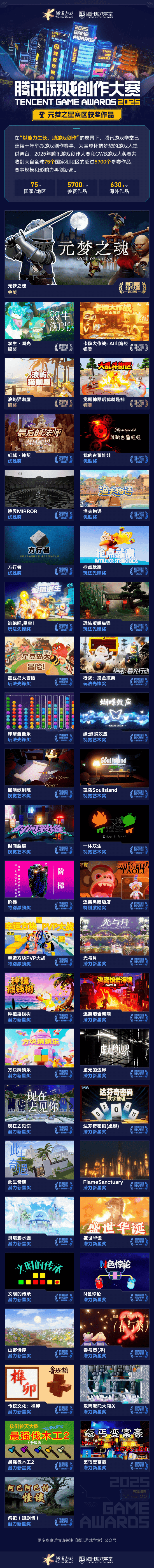 奖席位 2025腾讯游戏创作大赛获奖结果揭晓开元棋牌海内外5744个创意作品争夺85获(图5) 奖席位 2025腾讯游戏创作大赛获奖结果揭晓开元棋牌海内外5744个创意作品争夺85获(图5)