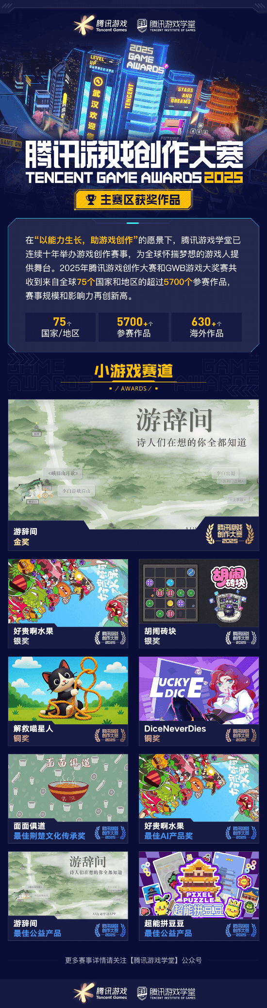 奖席位 2025腾讯游戏创作大赛获奖结果揭晓开元棋牌海内外5744个创意作品争夺85获(图2) 奖席位 2025腾讯游戏创作大赛获奖结果揭晓开元棋牌海内外5744个创意作品争夺85获(图2)