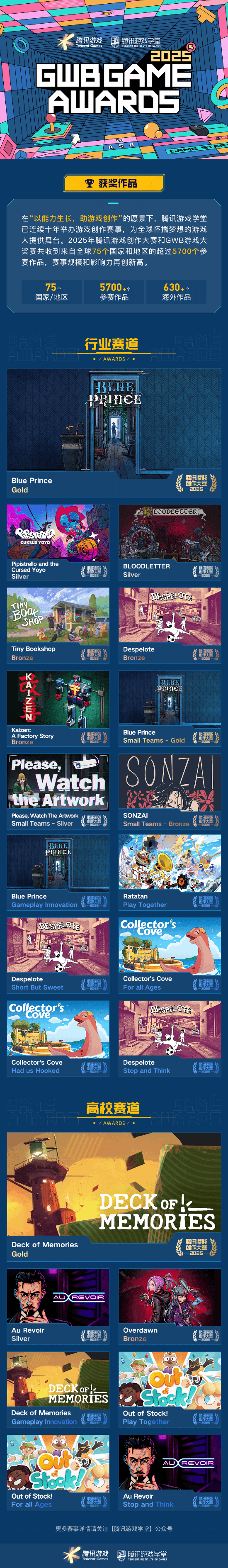 奖席位 2025腾讯游戏创作大赛获奖结果揭晓开元棋牌海内外5744个创意作品争夺85获(图3) 奖席位 2025腾讯游戏创作大赛获奖结果揭晓开元棋牌海内外5744个创意作品争夺85获(图3)