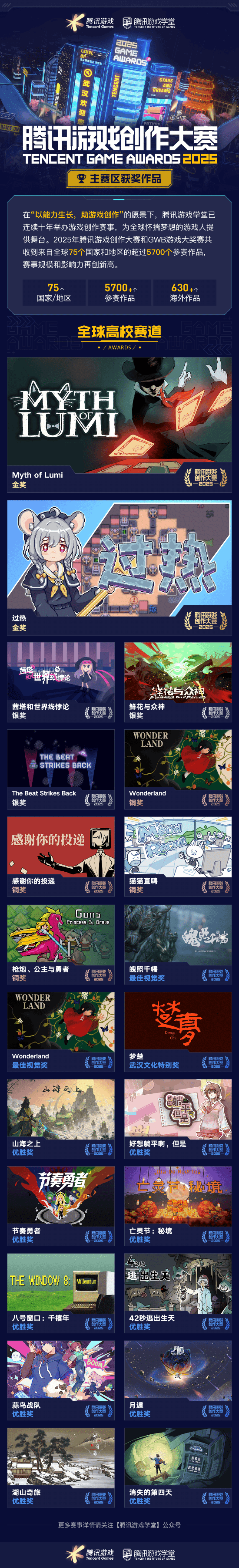 奖席位 2025腾讯游戏创作大赛获奖结果揭晓开元棋牌海内外5744个创意作品争夺85获(图4) 奖席位 2025腾讯游戏创作大赛获奖结果揭晓开元棋牌海内外5744个创意作品争夺85获(图4)
