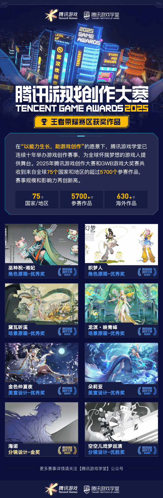 奖席位 2025腾讯游戏创作大赛获奖结果揭晓开元棋牌海内外5744个创意作品争夺85获(图10)
