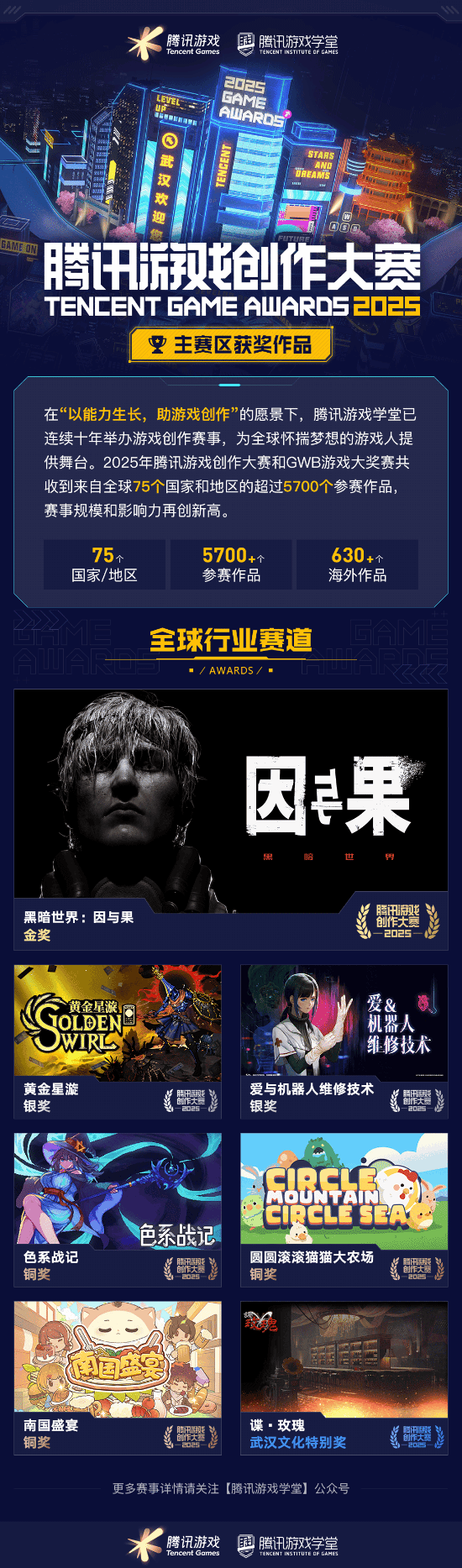 奖席位 2025腾讯游戏创作大赛获奖结果揭晓开元棋牌海内外5744个创意作品争夺85获(图11)